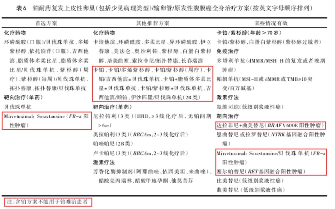 2022卵巢癌nccn指南解读,2018nccn卵巢癌指南解读