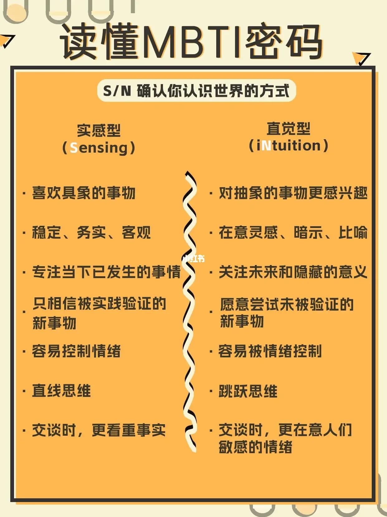全文最全的MBTI测试解说，如何运用于网文小说的人物塑造【人设】