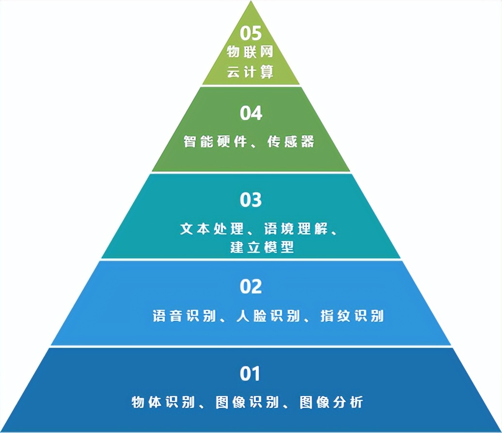人工智能视觉重塑系统,人工智能ai视觉讲座