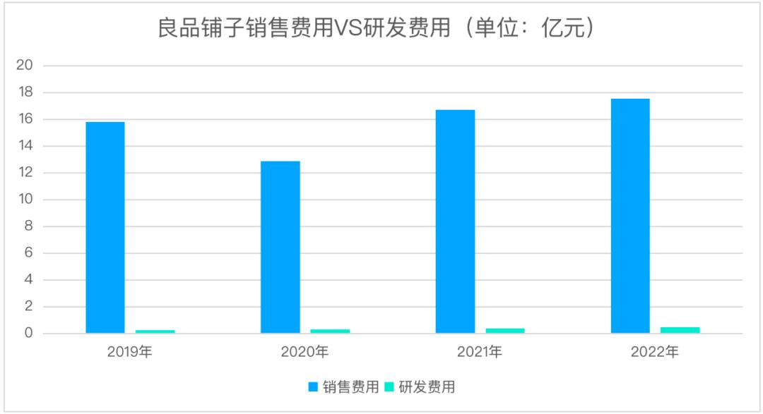 良品铺子产品定位高端,良品铺子数字化攻略