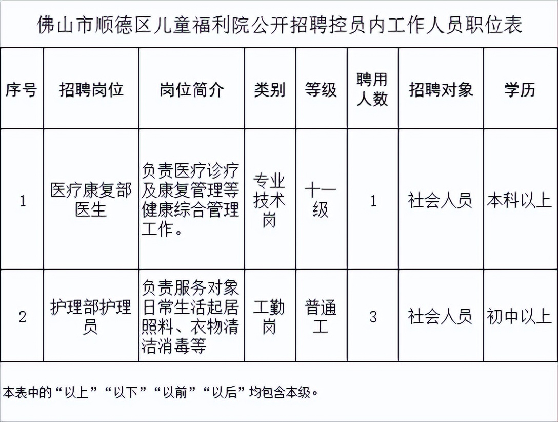 顺德现场招聘时间表最新,顺德个人岗位招聘