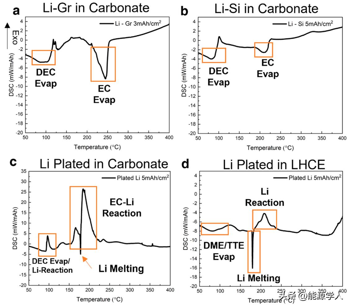 聚集电池安全性关键参数！YingShirleyMeng今日ACSEnergyLett.