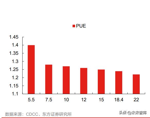 计算机行业未来发展趋势书,计算机行业周报预测