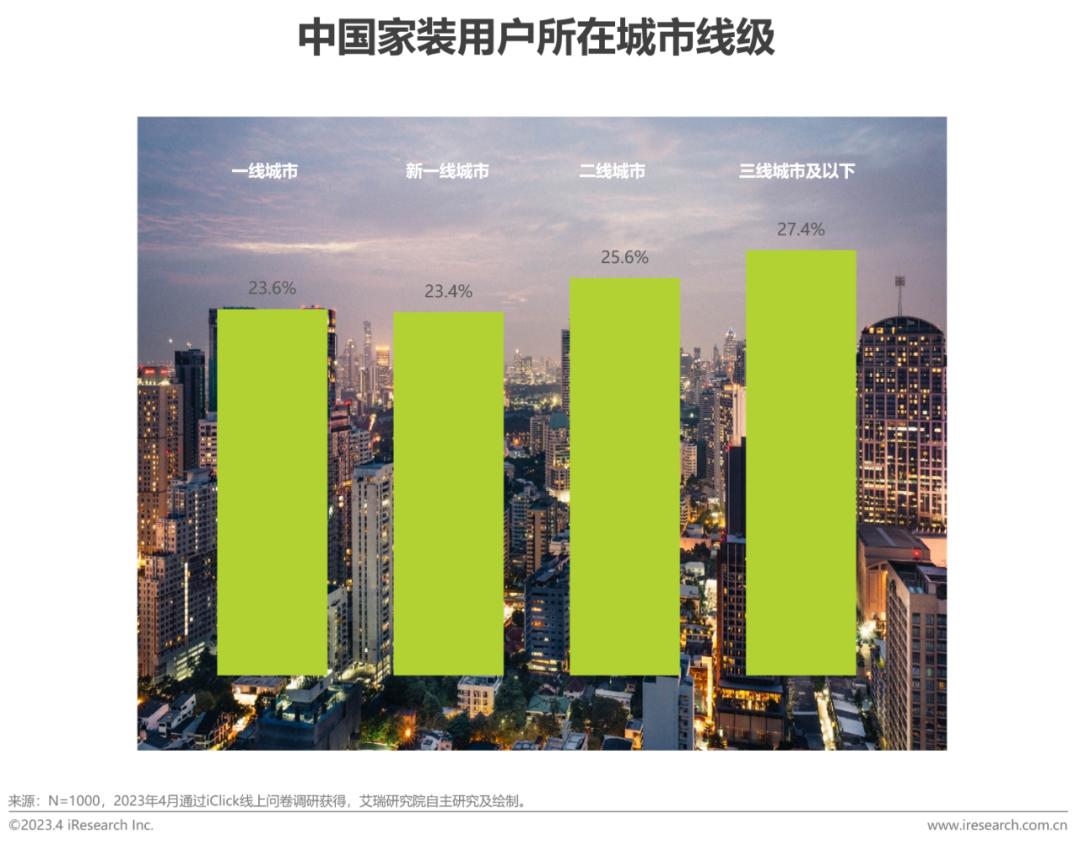 家装行业趋势分析报告,家装行业2023宏观分析