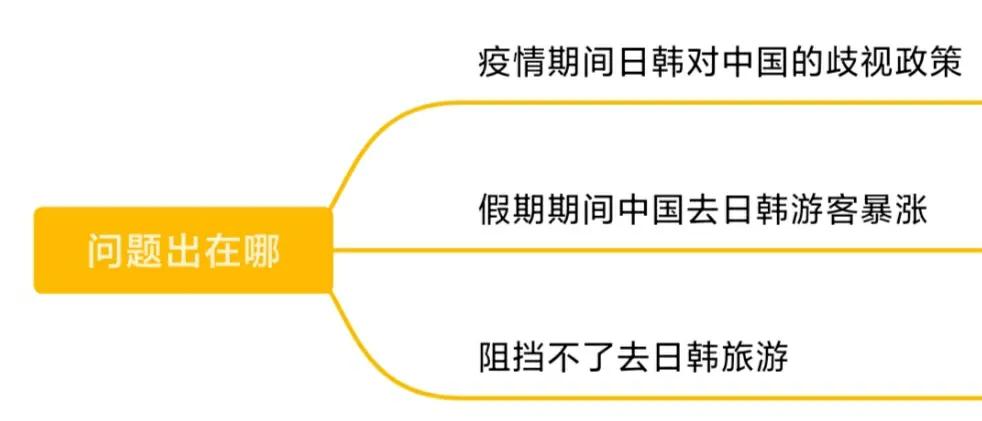 韩国游客爆满日本,中国赴日游客又创新高
