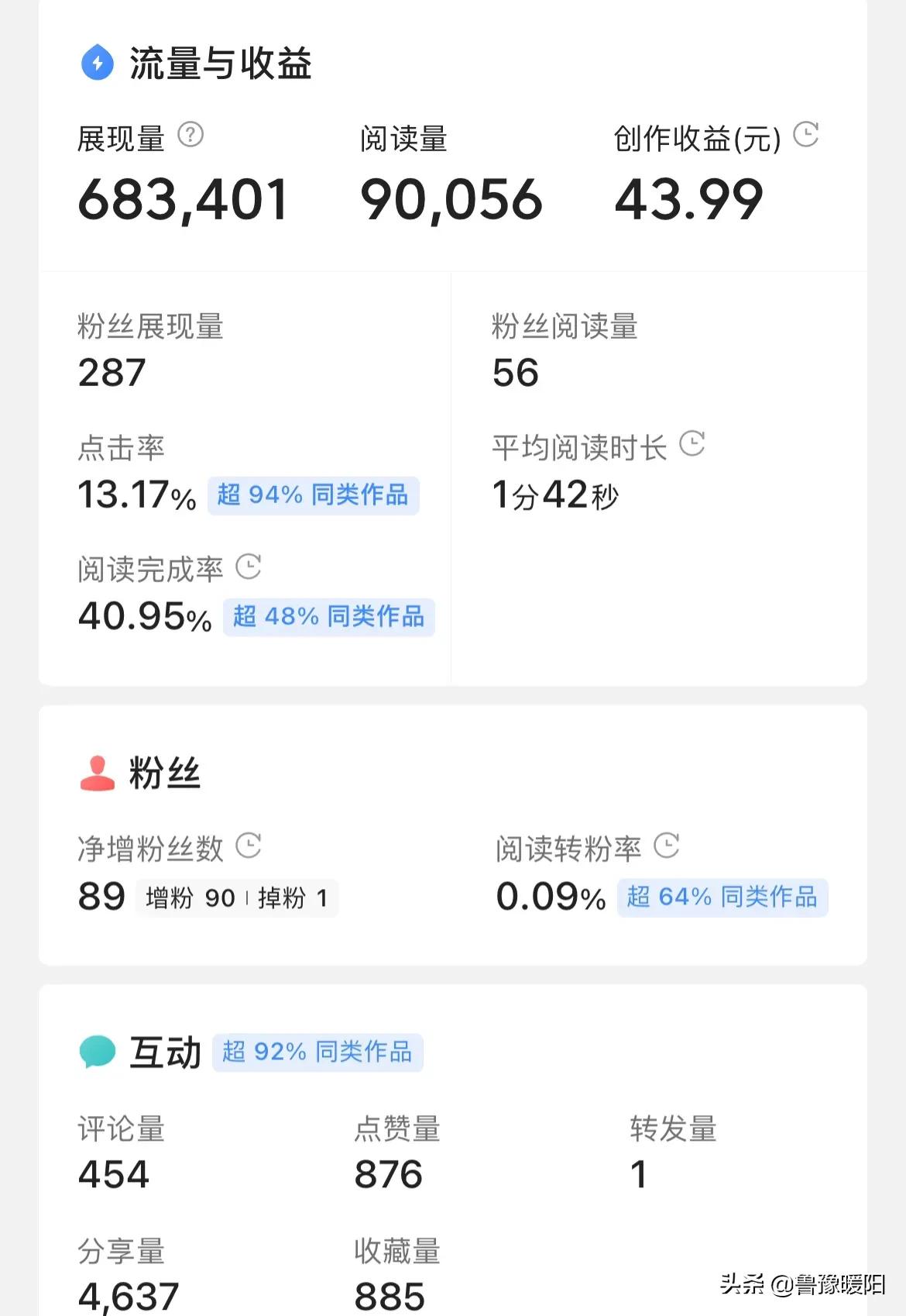悟空问答回答都能赚钱吗,问答悟空收益怎么计算