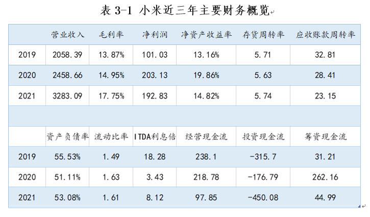 十年米粉对小米的吐槽,一位米粉对小米的评价