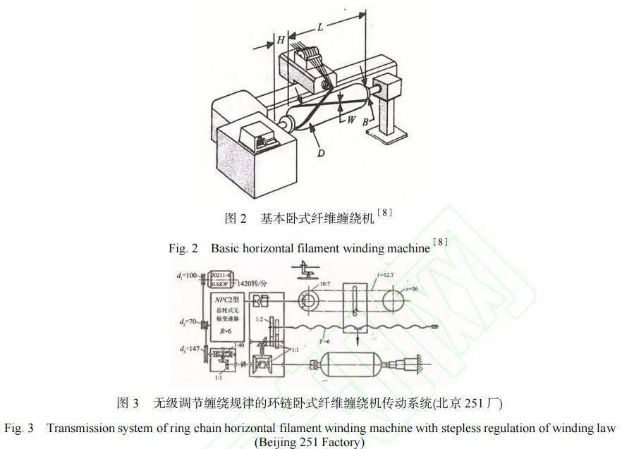 复合材料加工设备展览会2003,复合材料缠绕成型国内外发展情况