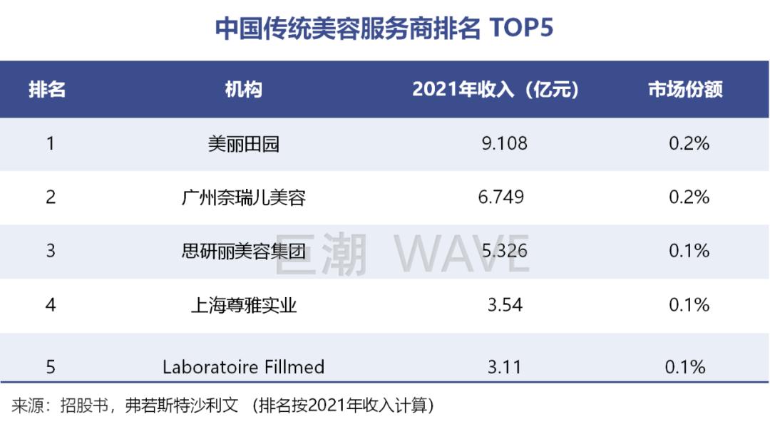 美容院哪些项目比较赚钱,美容院赚钱吗现在怎么样