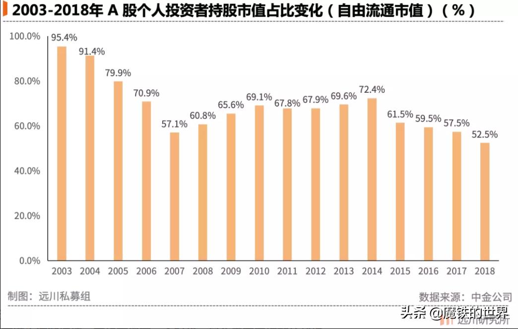 魔幻的量化投资：我们在搞韭菜收割机，你们却以为在造原*弹子**