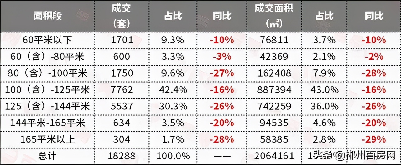 2022年下半年郴州市房价走势,2021年郴州楼市成交均价