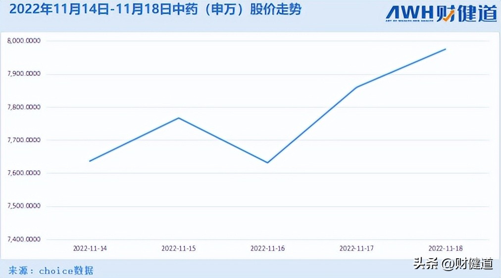 每周医刻｜张伯礼：奥密克戎难以彻底消灭；市场监管总局通报典型案例：回扣占到药品销售额的4成