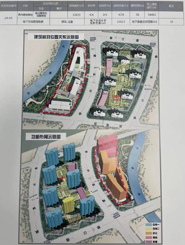 天津58宗地块延期13宗,天津挂牌58宗土地结果