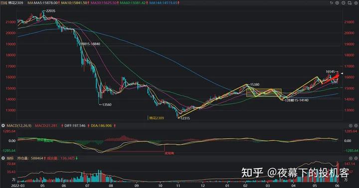 我的期货交易记录20230602