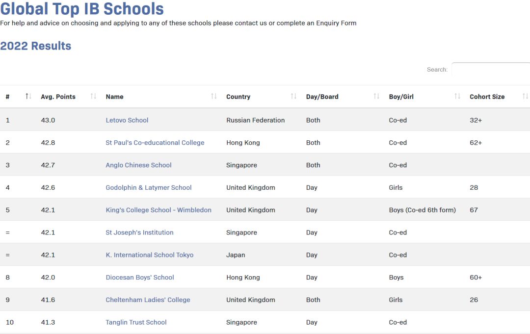 英国菁英学校,英国菁英寄宿学校