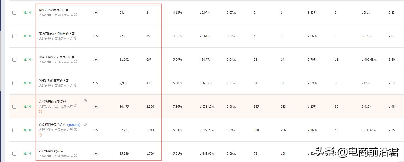 淘宝怎么通过数据分析得出爆款,淘宝卖家如何快速打造爆款