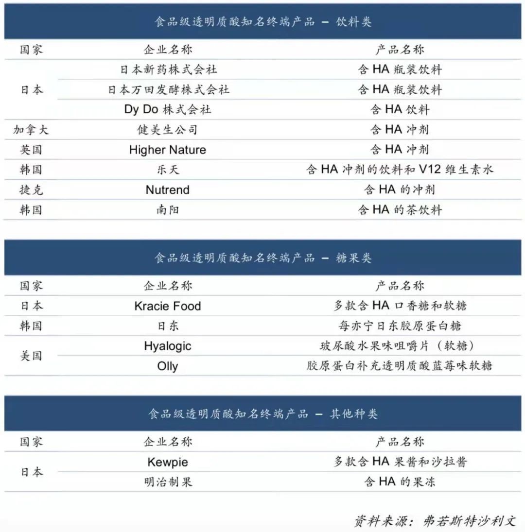 口服玻尿酸有专家论证说好吗,口服玻尿酸对睡眠的作用