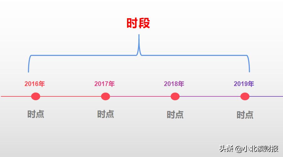 利润表ppt怎么做,如何对利润表进行数据分析ppt
