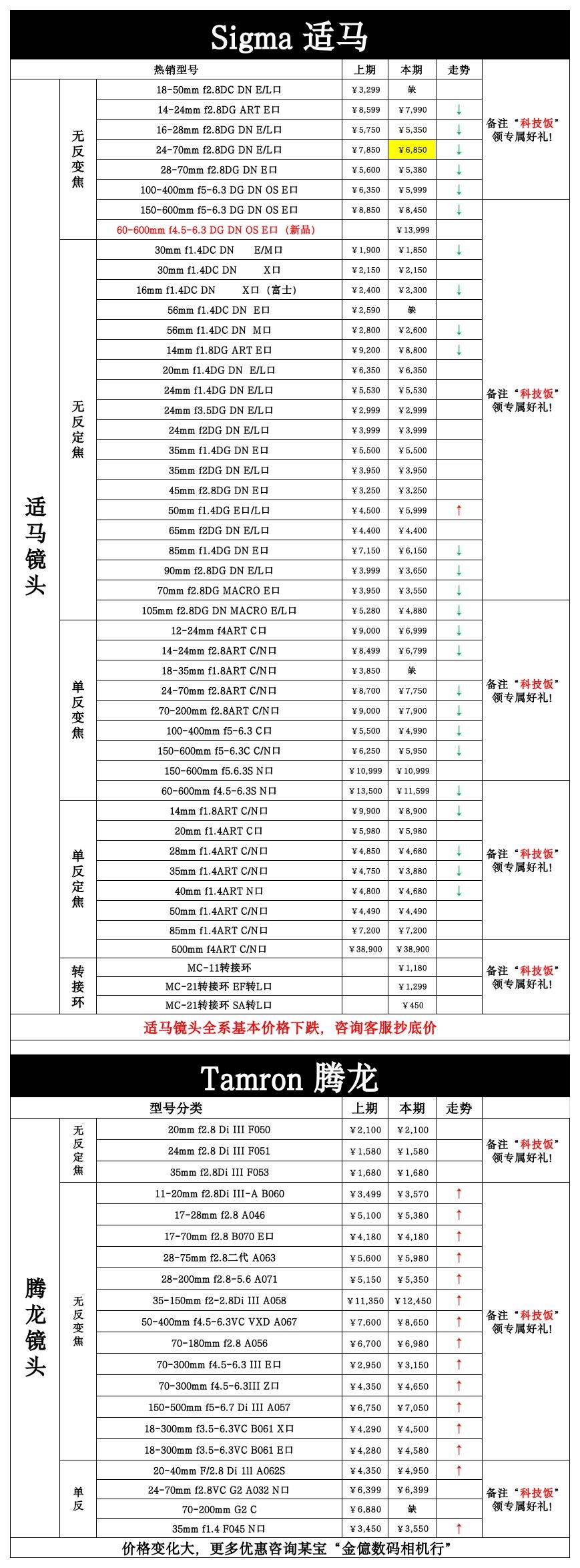 适马150-600佳能卡口镜头报价,新佳能镜头红圈50mm1.8价格