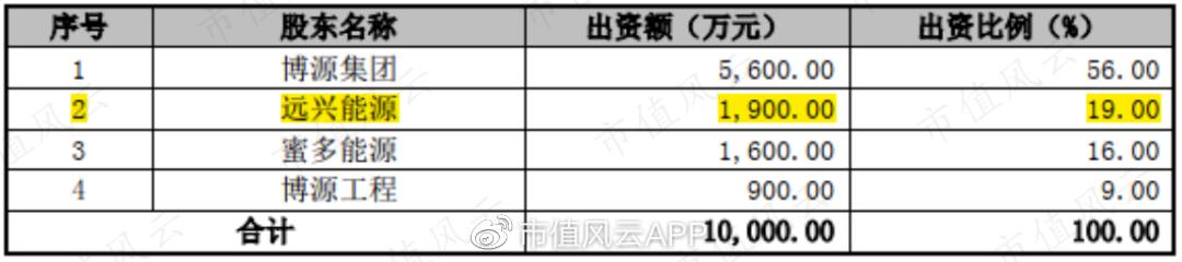 275万采矿证134亿卖给上市公司，1.6亿投入套现32亿再230亿卖拐