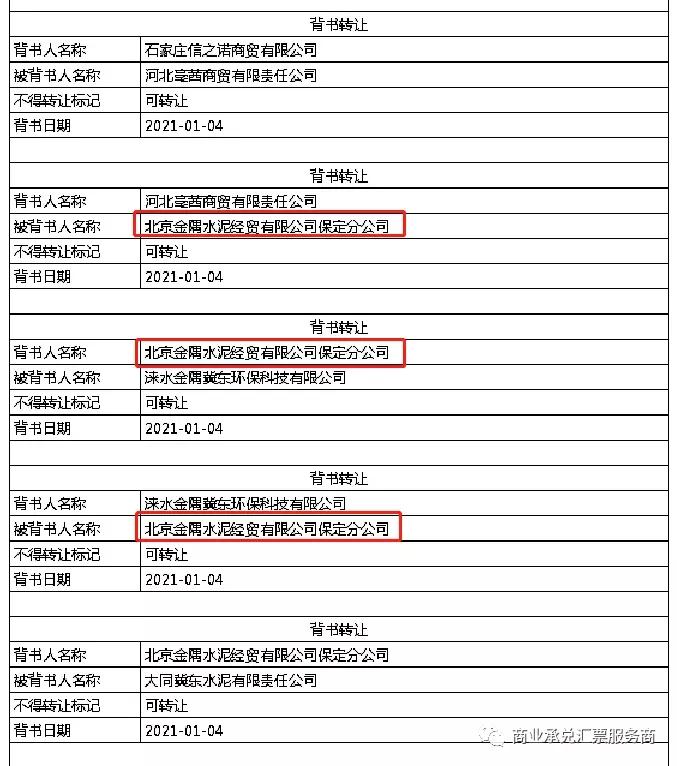 背书转让银行承兑汇票注意事项,承兑汇票要背书出去应注意什么