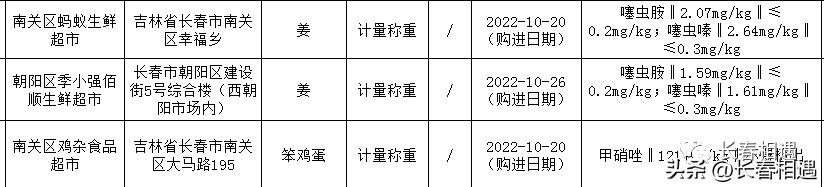 抽检超市商品不合格怎么处罚,抽检不合格食品曝光