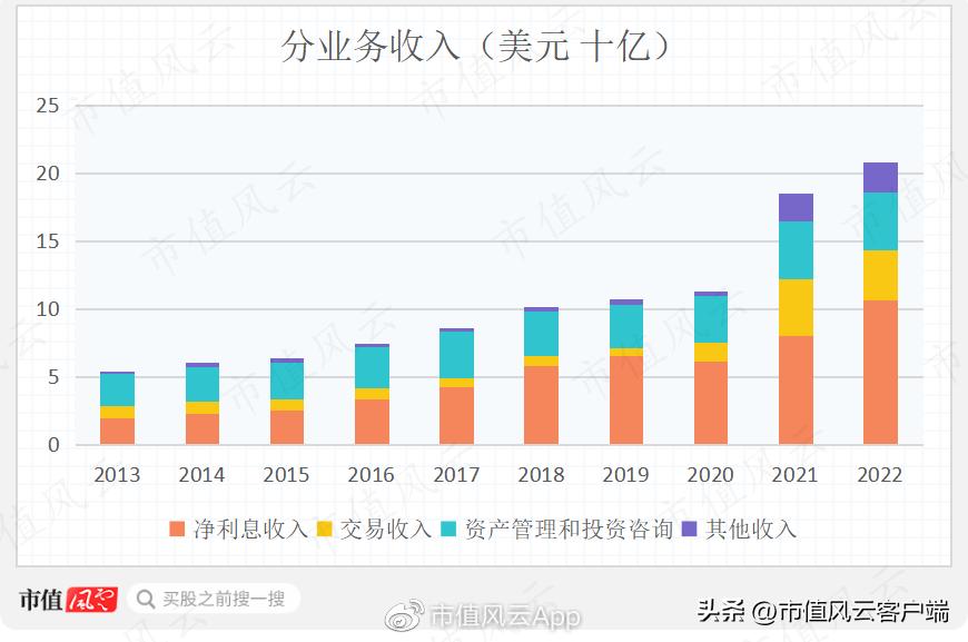 嘉信理财最新评级,嘉信理财如何操作