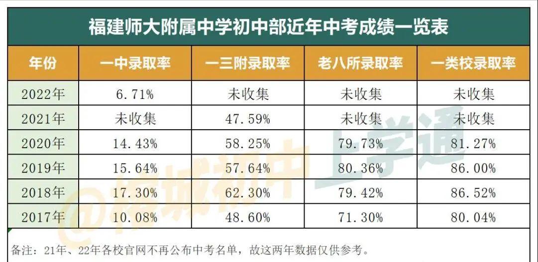 背靠师大、底蕴深厚，时代中学值得了解！