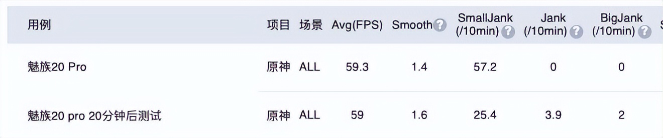 魅族20pro半年体验,魅族20pro使用一个月体验