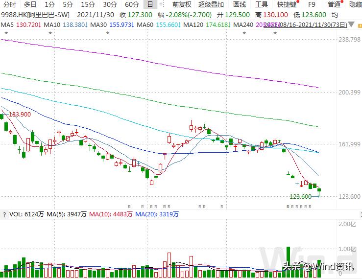 恒指大涨1.66%再创历史新高,恒指股票暴跌原因