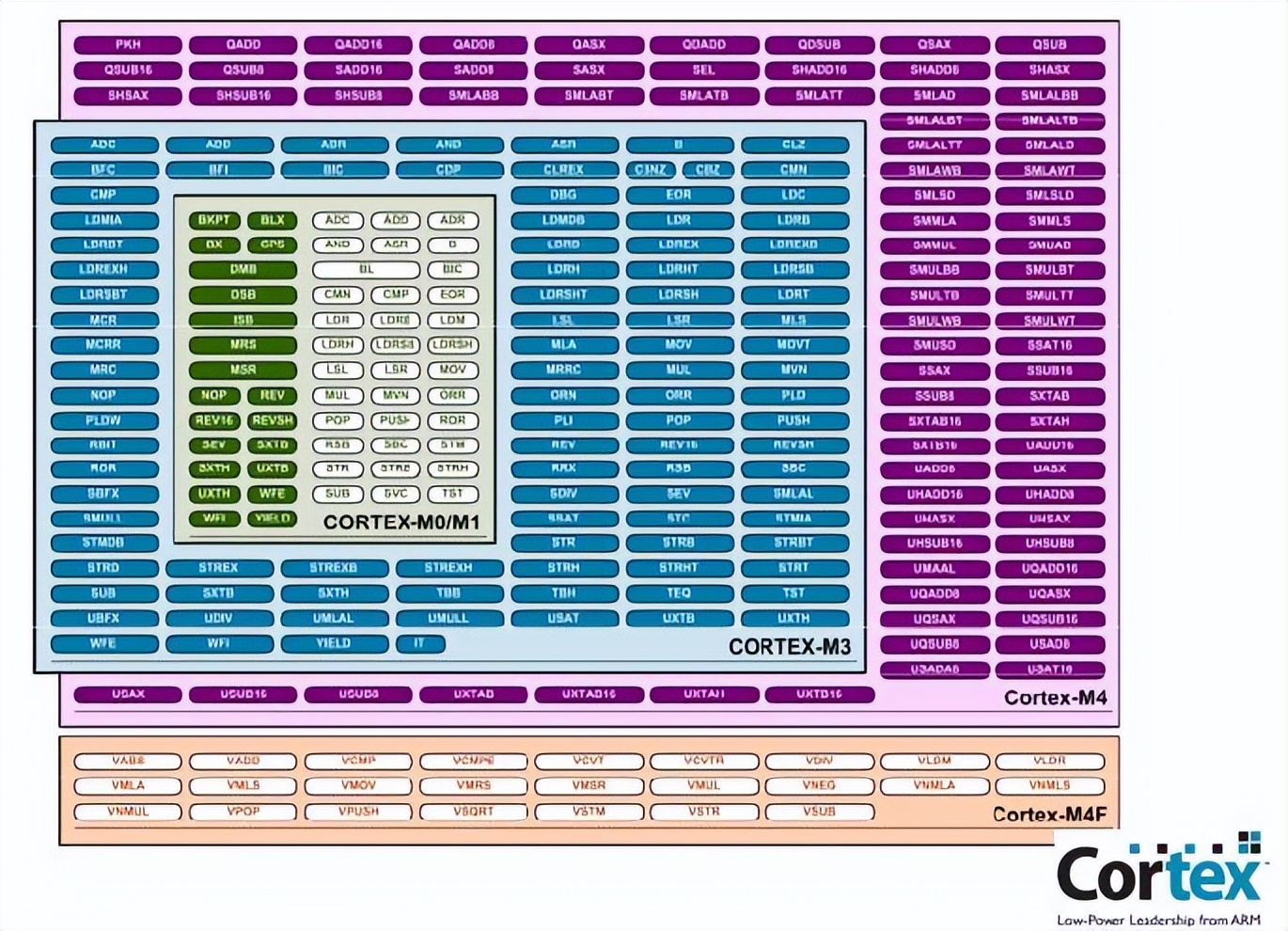 什么是嵌入式系统开发技术,低功耗嵌入式系统