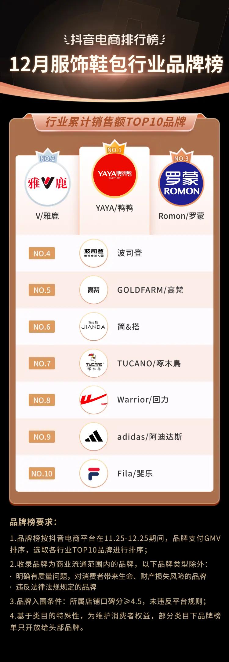 抖音生活服务春节订单增长146%,2019抖音电商年度报告