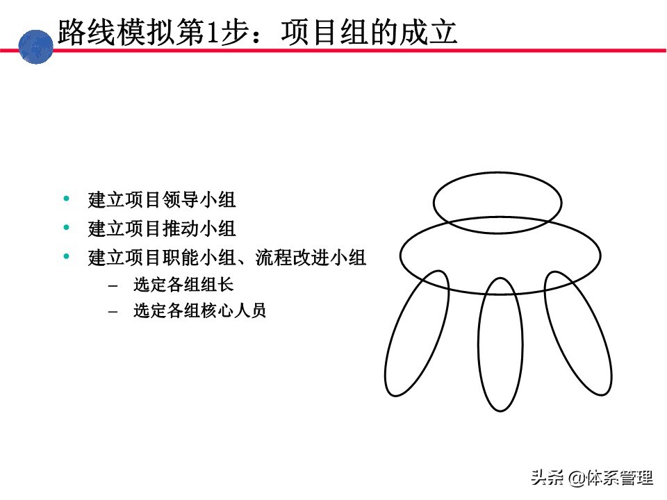 业务操作培训,流程管理培训课程