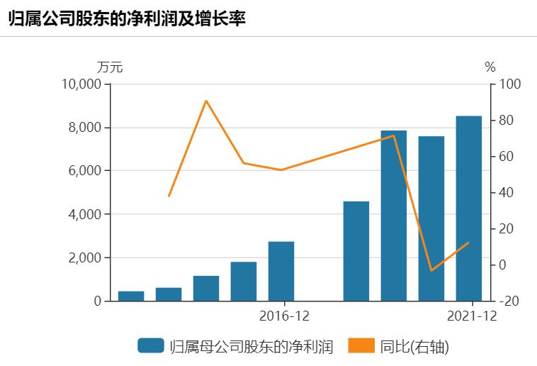 期货经纪业务要怎么去入手,期货经纪行业