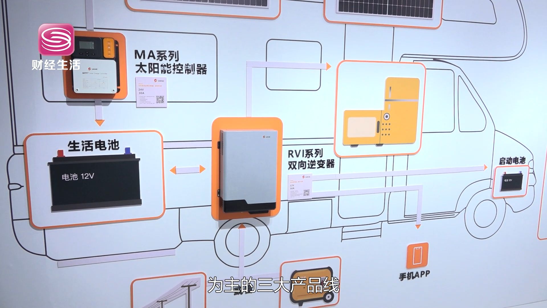 深圳直通车发布深圳电视台播出——深圳硕日新能源科技有限公司