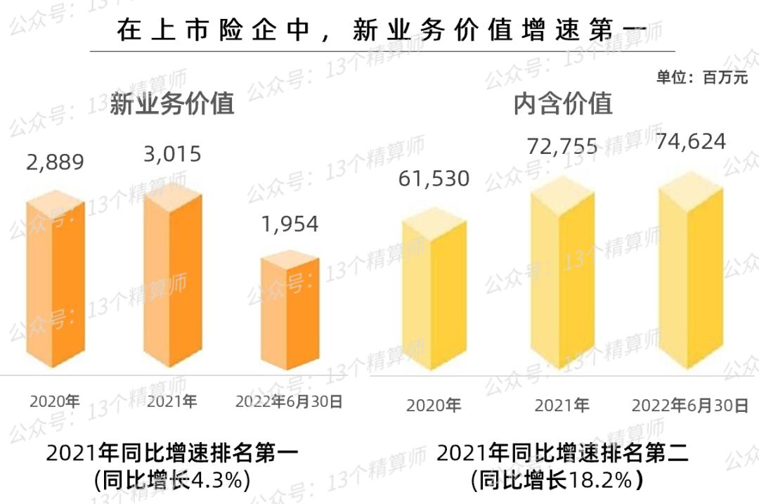 阳光保险集团拟赴香港上市,港交所上市敲锣仪式