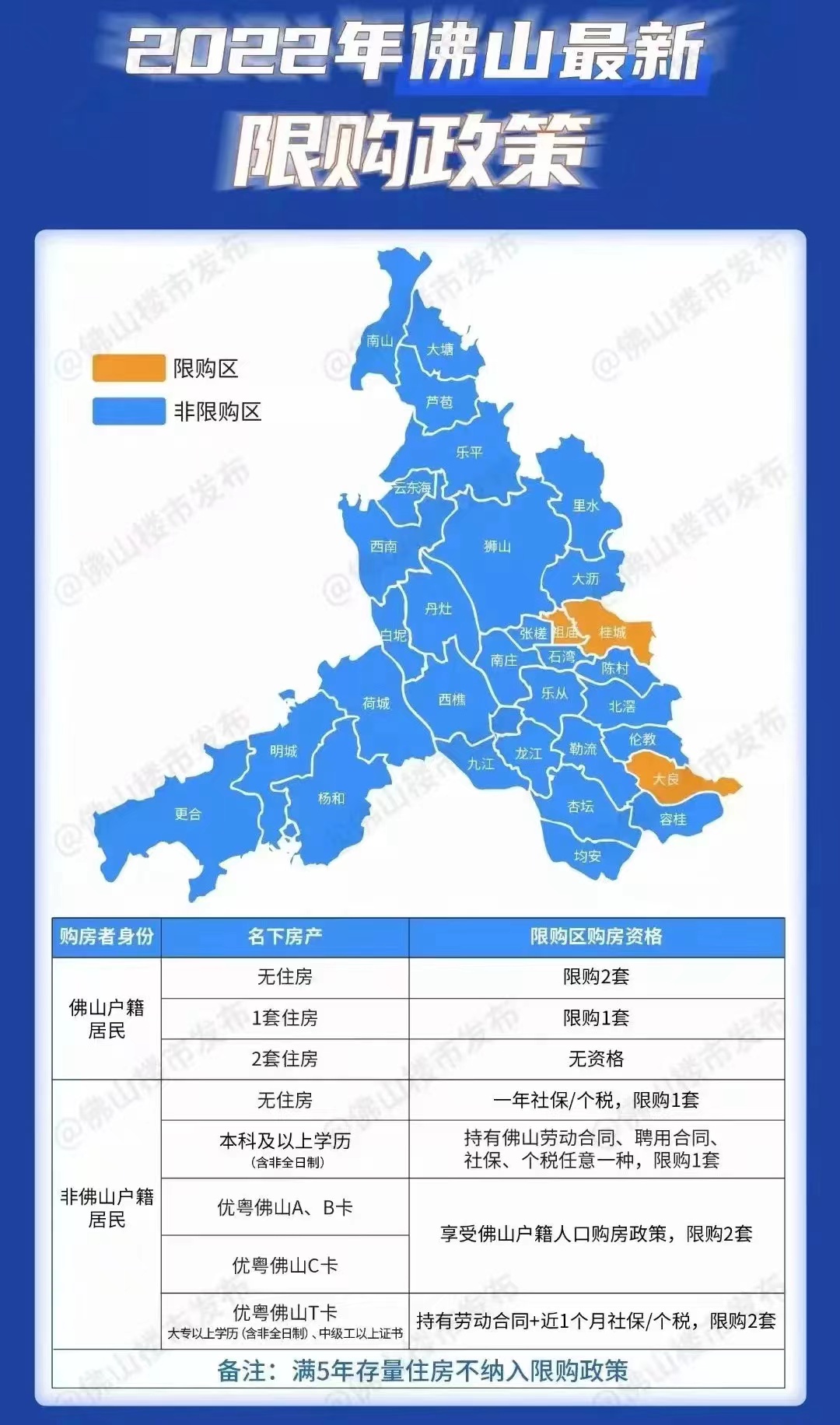 如果广州不限购会怎样,买不起广州该入手佛山吗