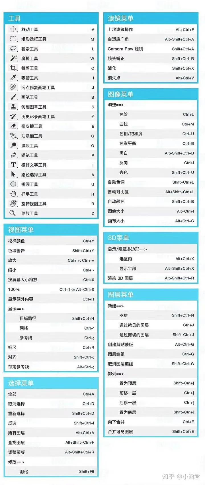 ps抠图教程新手入门,ps新手用什么版本