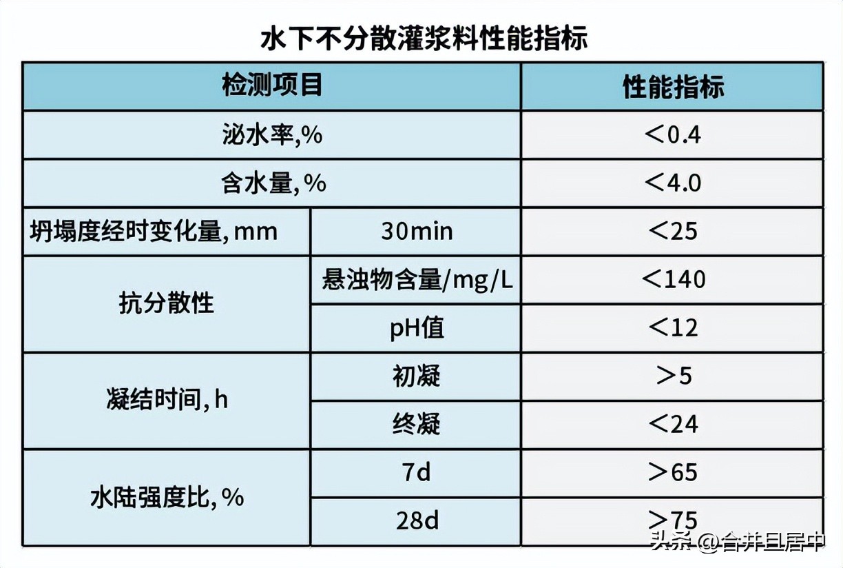 什么叫灌浆材料,什么是灌浆料试块