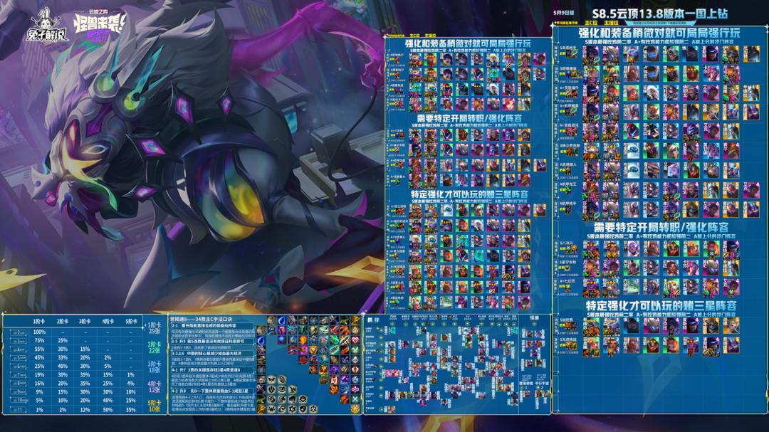 s8.5冷门硬玩,s8.5前期过渡思路