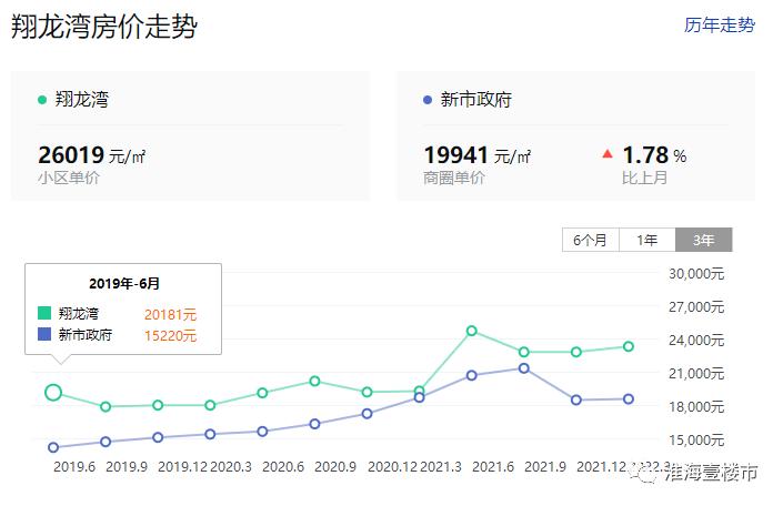 徐州市豪宅排名,徐州豪宅排名前十名