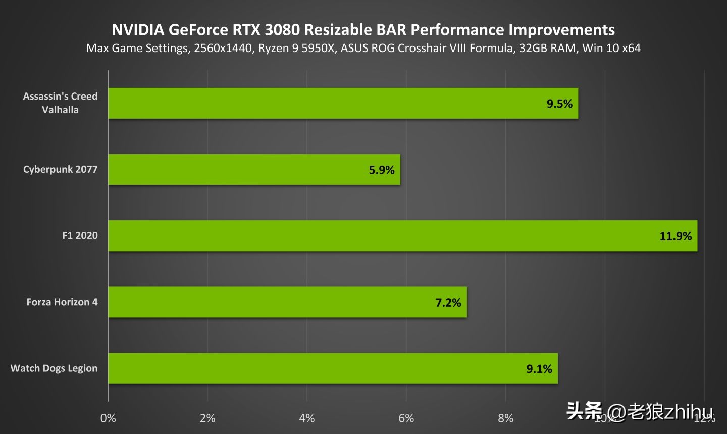 resizablebar如何开启,resizablebar支持20系显卡吗
