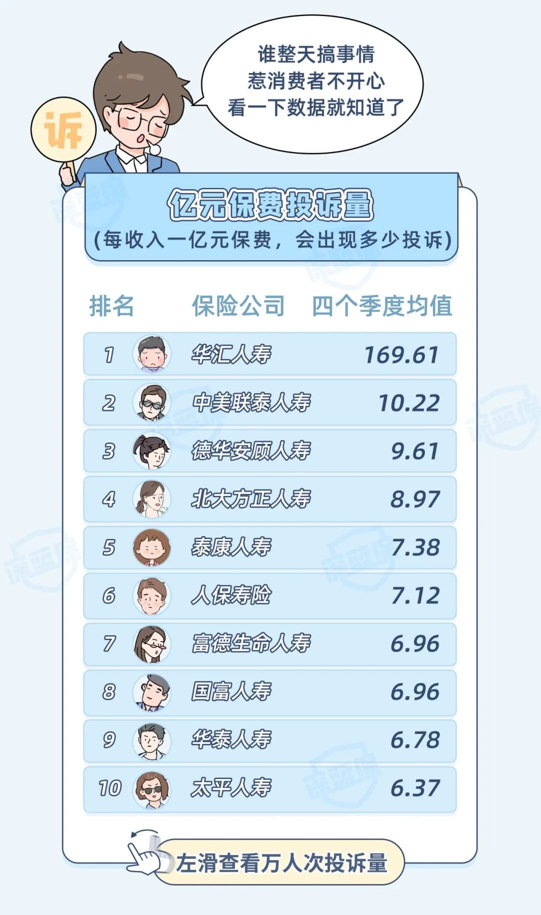 中国保险排名前十的保险公司,信泰保险2021全国排名第几