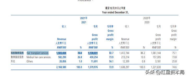 雍禾医疗小知识讲解植发,雍禾植发2023一口价还要开台费吗