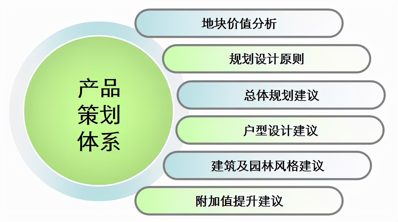地产前期策划岗怎么样,项目前期策划名词解释