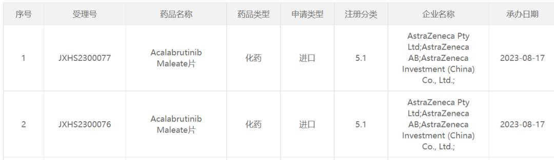 阿可替尼破20亿美元，多款后继者在自免领域取得积极结果