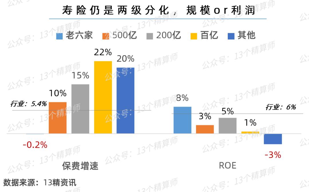 2023年寿险公司总保费排名,寿险公司综合竞争力排名
