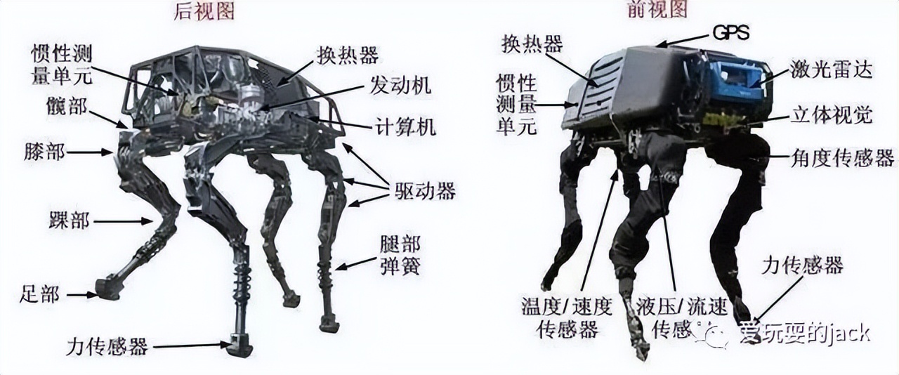 22000字传感器发展历史（推荐！）