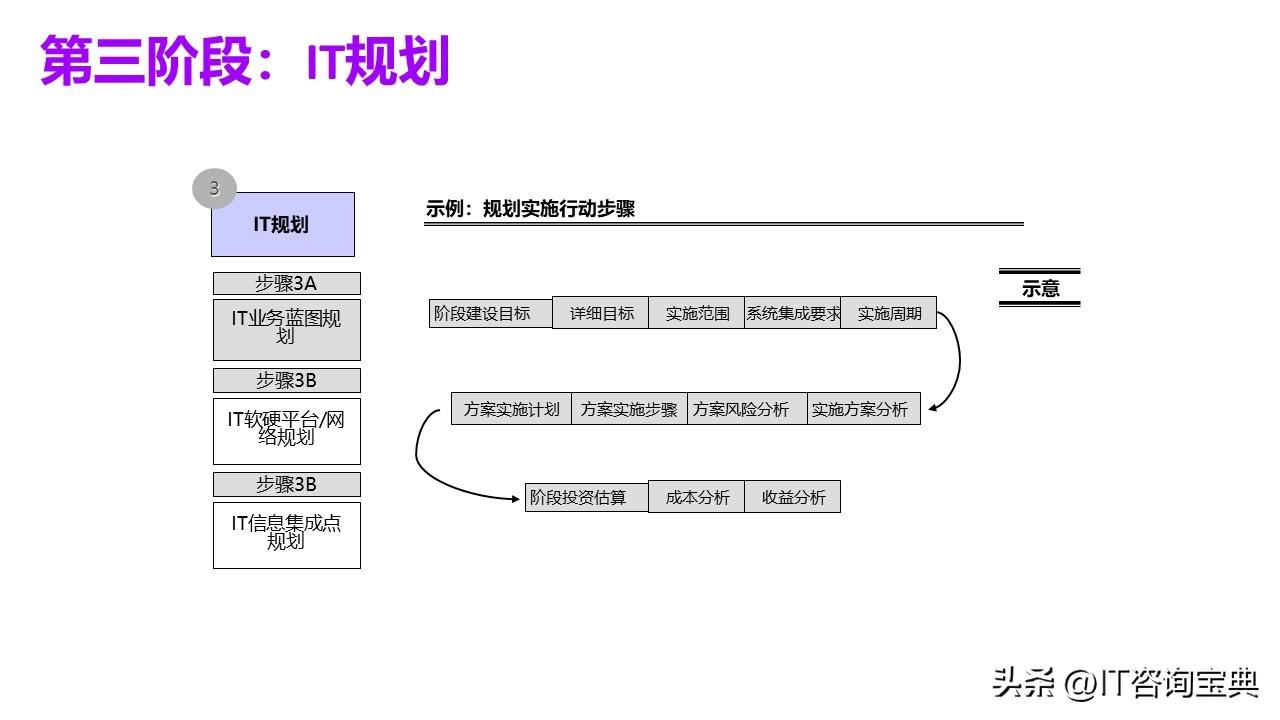 企业项目规划书模板,企业发展项目规划模板
