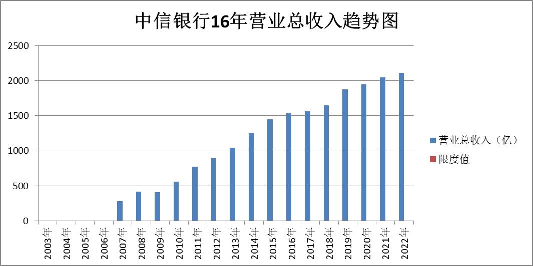 兴业银行南京银行股票比较,2024年兴业银行股票